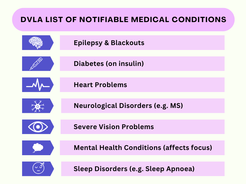 DVLA list of notifiable medical conditions for UK drivers