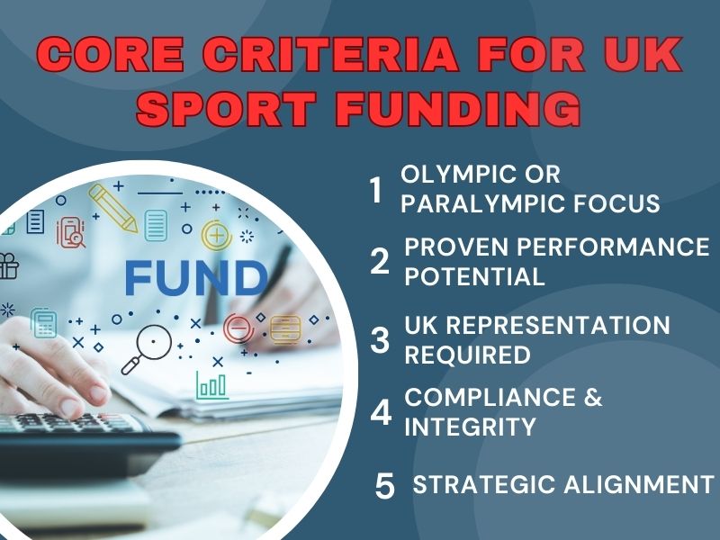 Eligibility criteria for sports funding in the UK