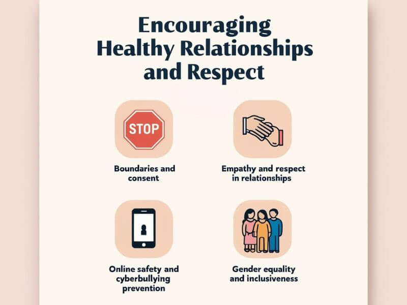 Icons representing boundaries, empathy, online safety, and gender equality to promote healthy relationships and respect


