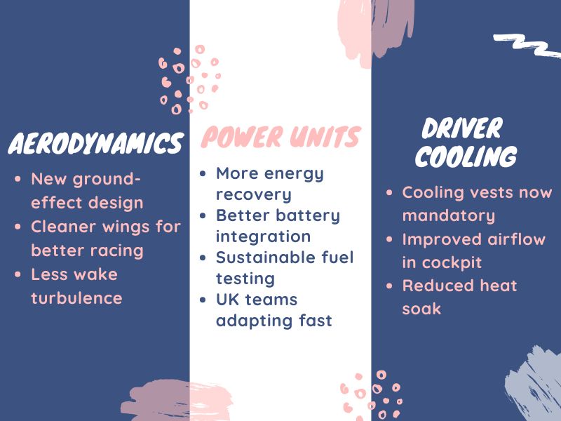 Aerodynamic, power unit, and driver cooling updates in Formula 1 2025 season