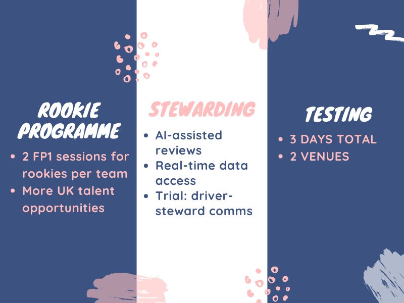 Rookie driver sessions, stewarding tech updates, and F1 2025 testing limits