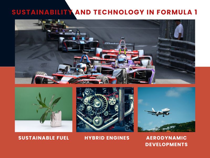 Formula 1 2025 sustainability and technological innovations in motorsport