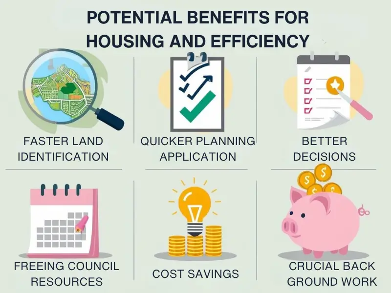 AI benefits in council planning: faster land identification, quicker planning, better decisions, cost savings.