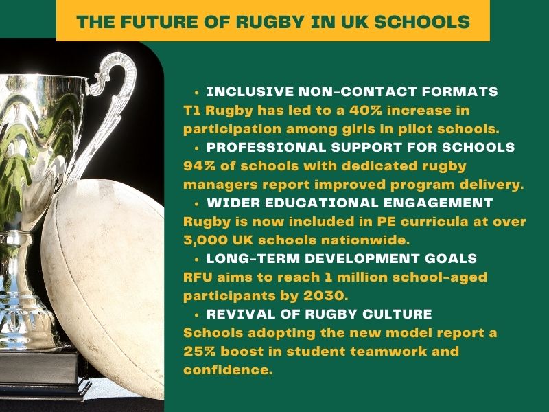 The future of rugby in UK schools and its growing impact on youth