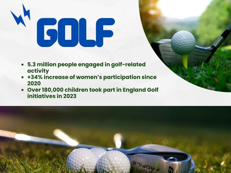 Golfers of various ages playing on a UK course