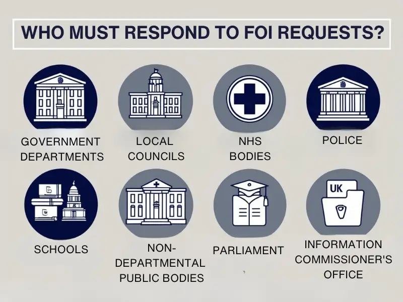 UK public authorities covered under the Freedom of Information Act