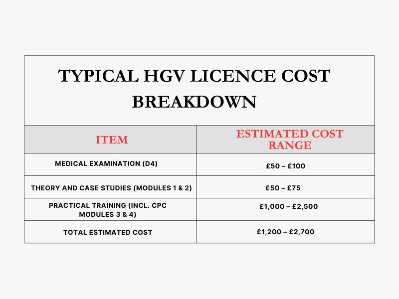 Compare HGV training providers and costs across the UK