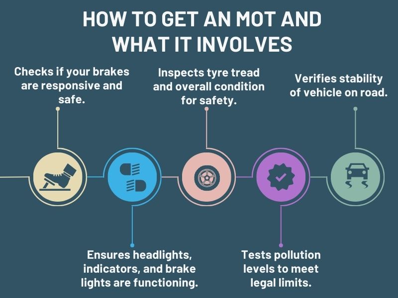 How to get an MOT and what’s checked during the test