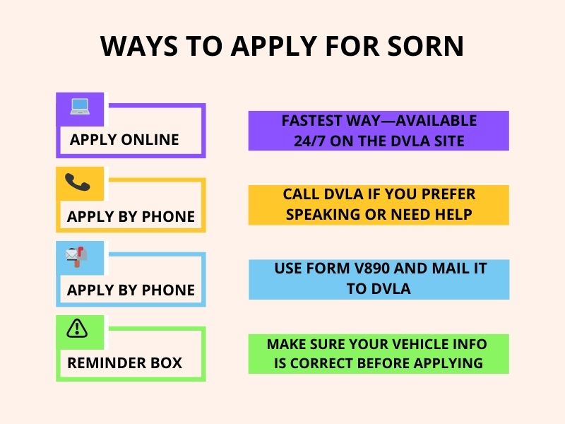 How to register your vehicle as off the road with SORN UK