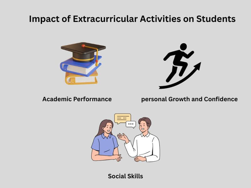 Happy students engaged in extracurricular activities like sports, arts, and clubs, showing improved confidence and teamwork.


