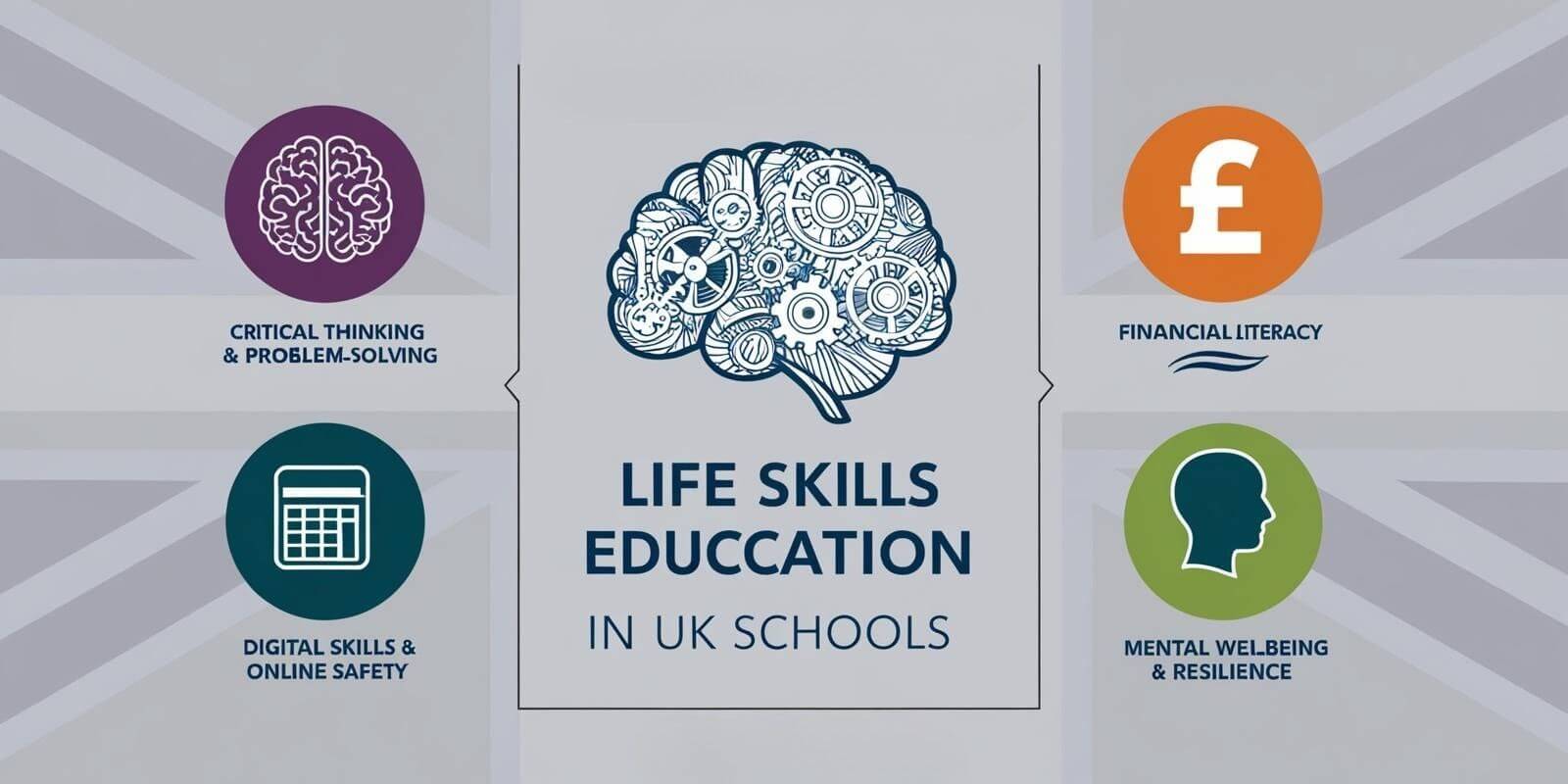 Infographic on Life Skills Education in UK Schools, featuring icons for critical thinking, financial literacy, digital skills, and mental well-being.