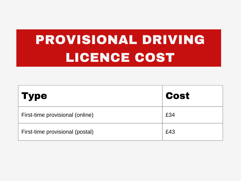 Provisional driving licence cost UK – DVLA application fee guide