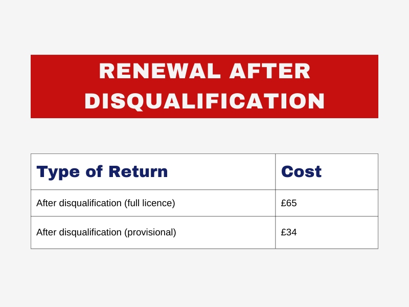 Reapply driving licence after disqualification cost UK – DVLA fees explained