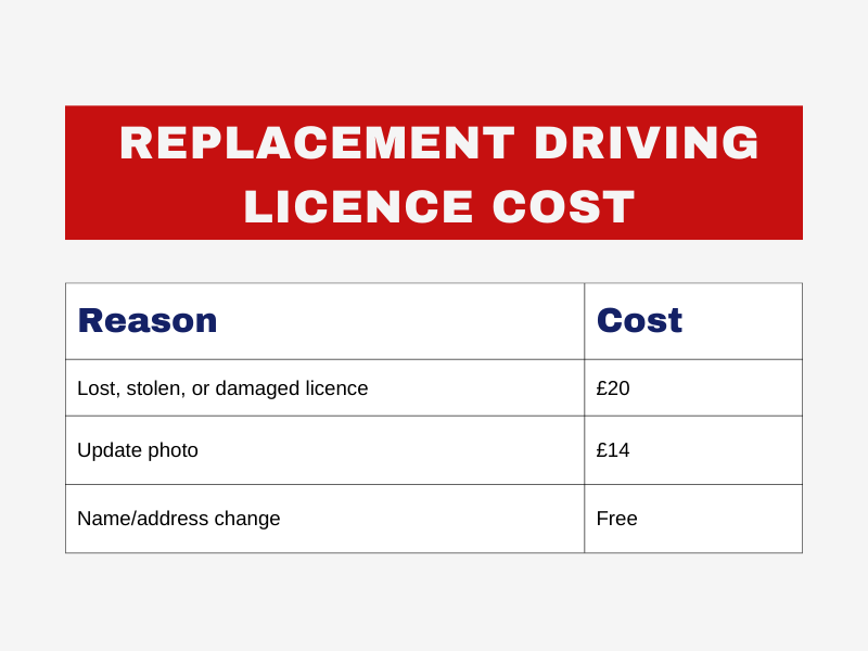 Replacement driving licence cost UK – Lost or stolen DVLA licence fees