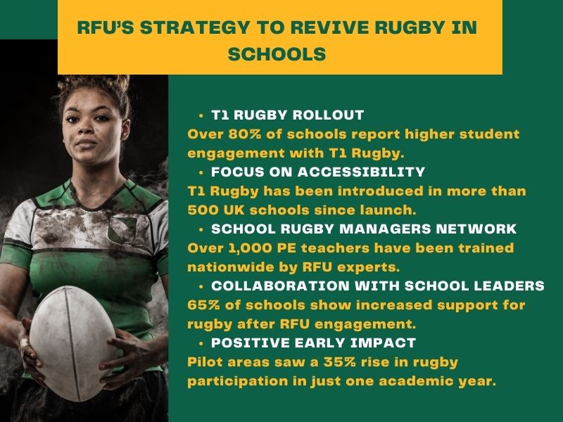 RFU strategy to bring rugby back to schools in the UK