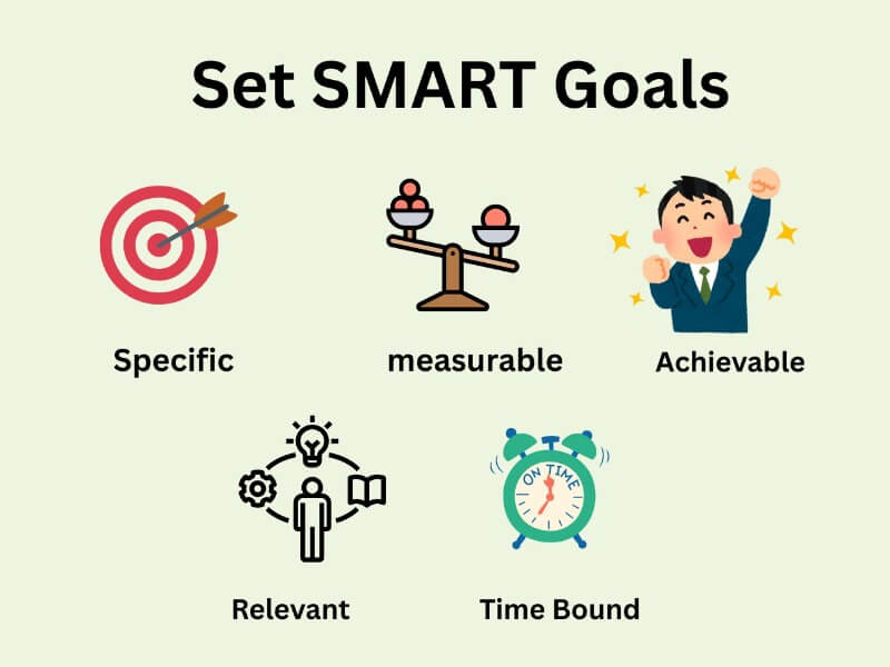 SMART goals concept with icons representing Specific, Measurable, Achievable, Relevant, and Time-bound objectives.