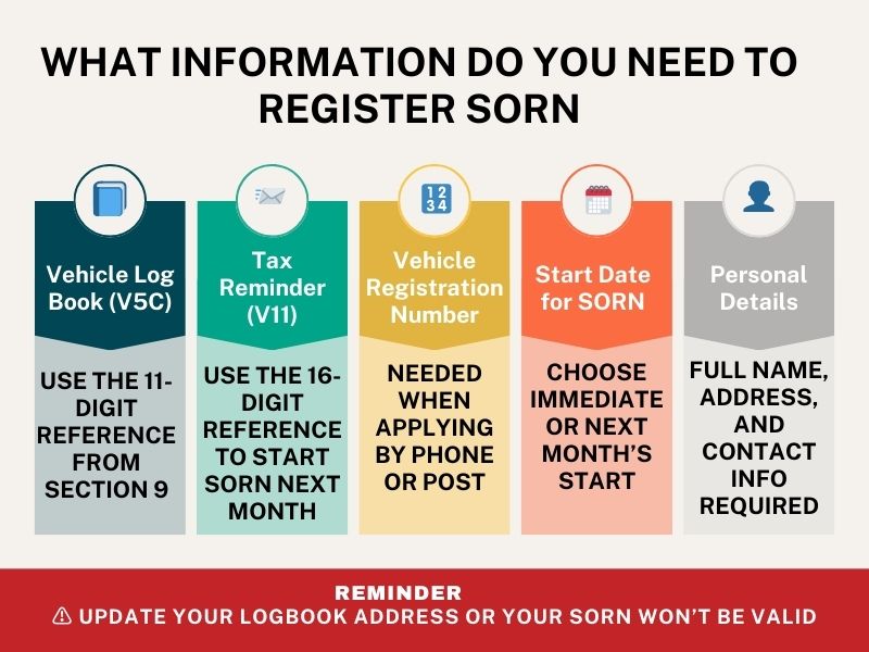 Information needed to register your vehicle as SORN in the UK