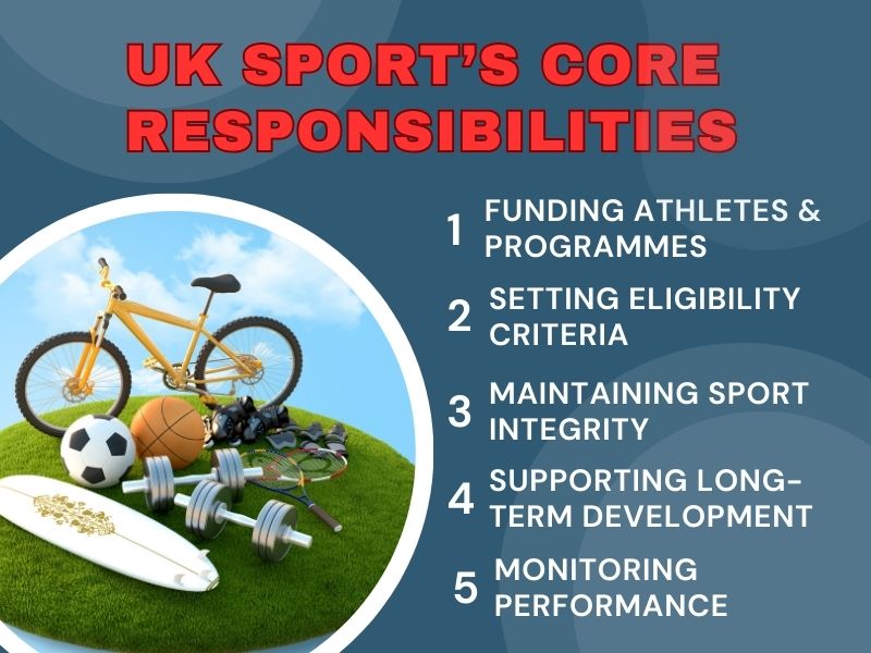 UK Sport responsibilities for athlete development and sports funding