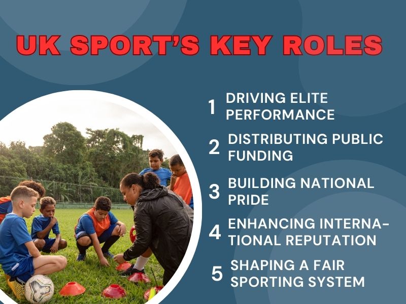  UK Sport’s role in developing elite sports and athletes