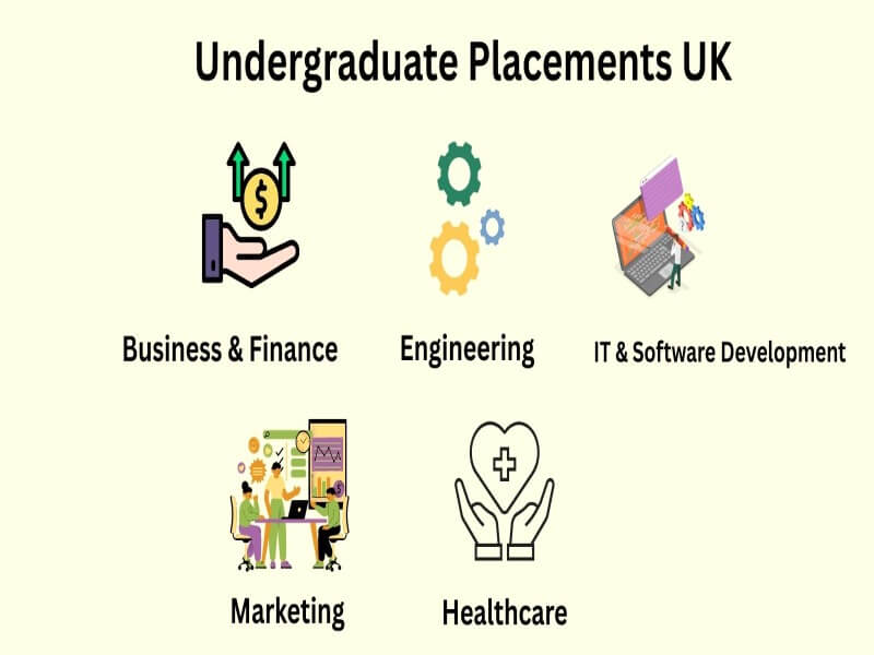 Students exploring undergraduate placements in the UK for real-world experience


