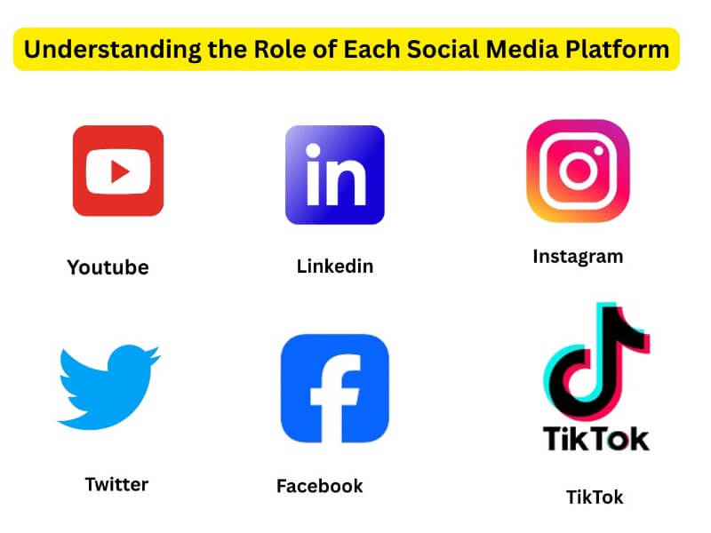"Icons of popular social media platforms representing their unique roles in digital marketing"

