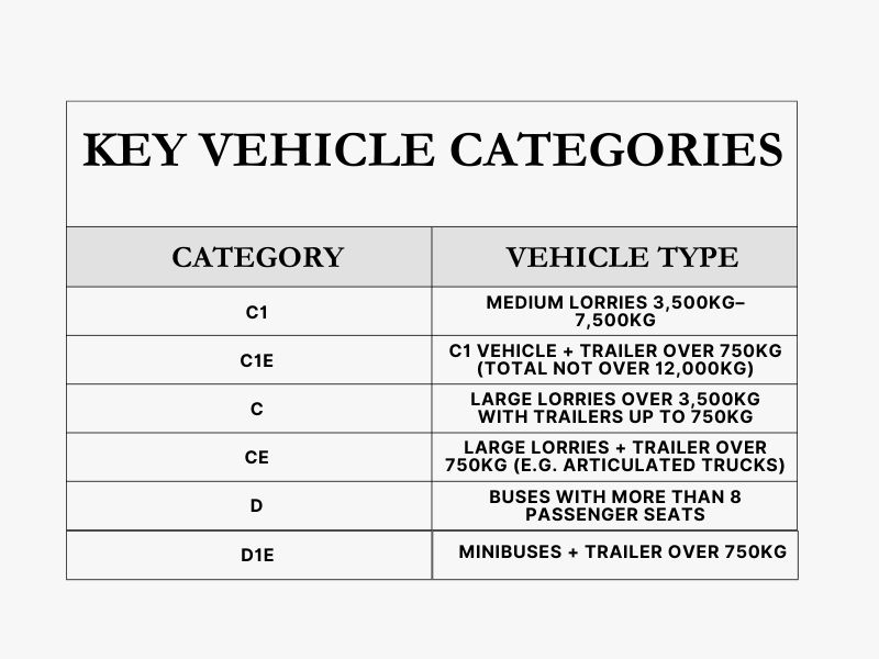 Vehicle categories on a UK driving licence explained