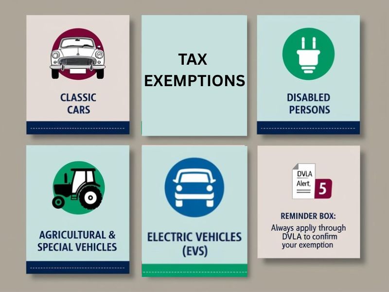 UK vehicle tax exemptions for disabled drivers and electric cars