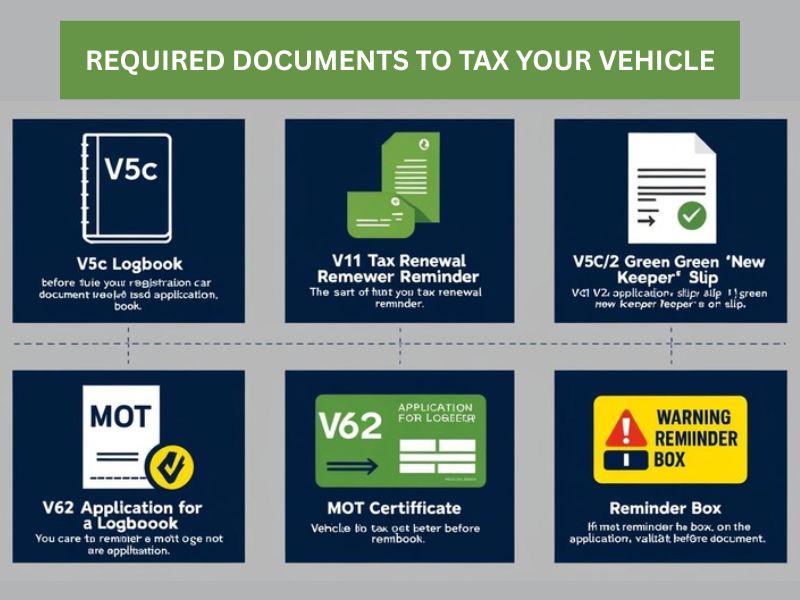 Required documents for taxing your vehicle in the UK