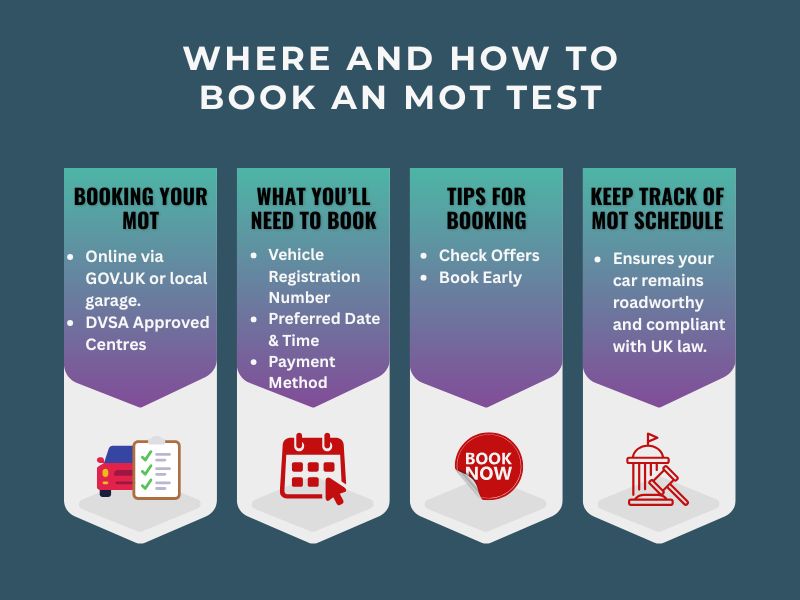 Where and how to book your MOT test in the UK