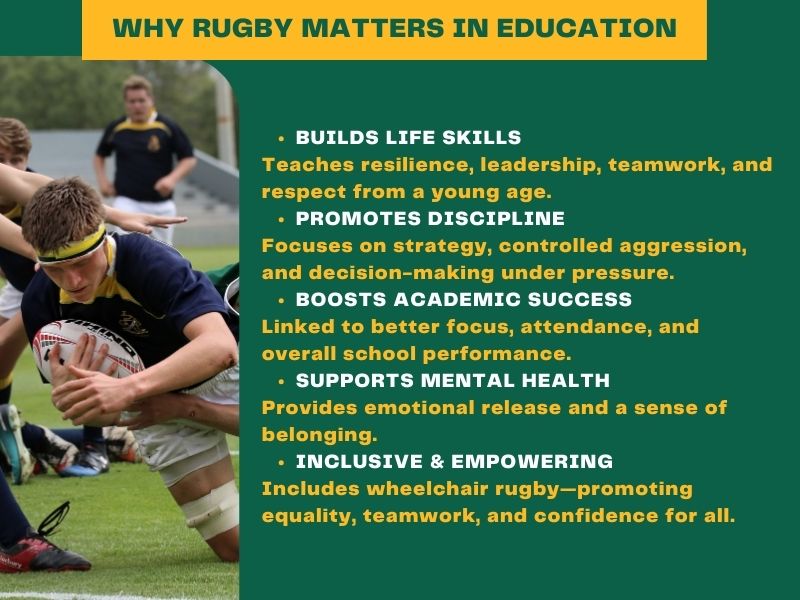 Importance of rugby in education and its impact on students