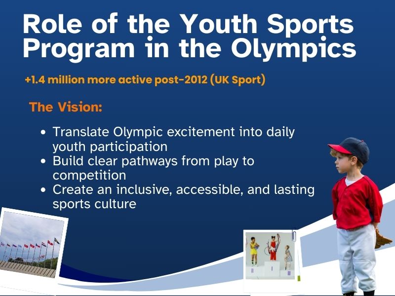 Youth sports program supporting Olympic and Paralympic legacy in the UK