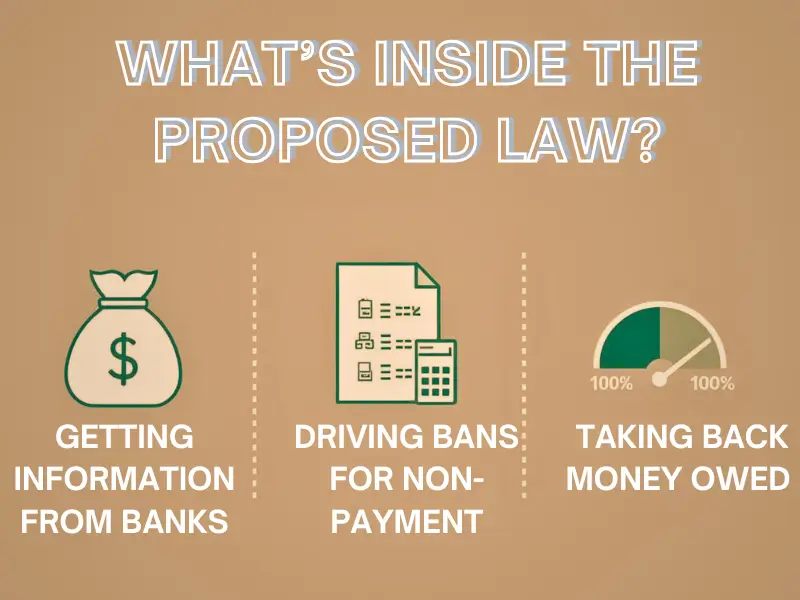 DWP powers under the UK Fraud Bill 2025: bank data checks, direct debt recovery, and driving bans.