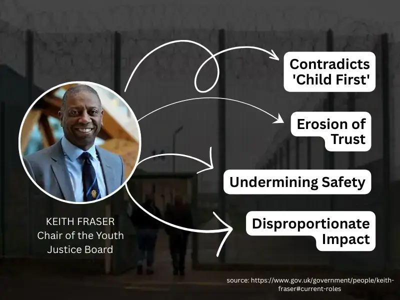 Youth Justice Board warning about the disproportionate impact of PAVA spray on minority and vulnerable children in UK custody