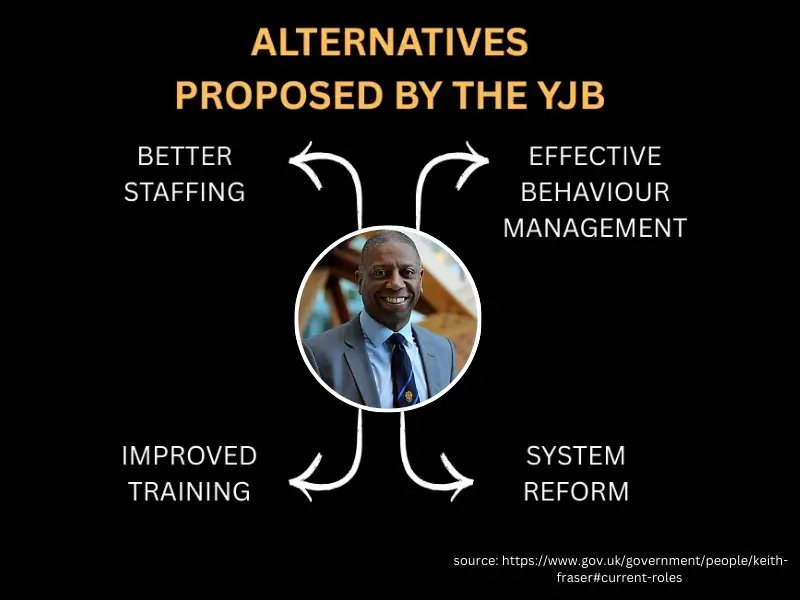 Youth Justice Board proposal for reform-focused alternatives to PAVA spray in UK youth custody settings