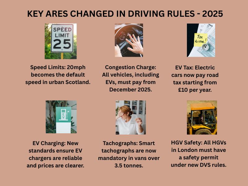 Areas most impacted by 2025 UK driving law changes