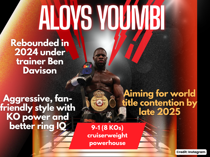 Aloys Youmbi cruiserweight boxer making a powerful comeback