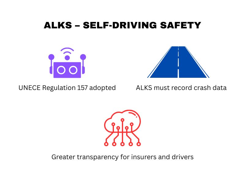 UK adopts UNECE Regulation 157 for automated lane keeping systems (ALKS)