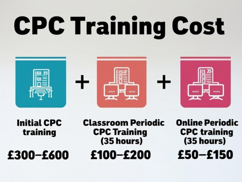 Cost of CPC driver training in the UK