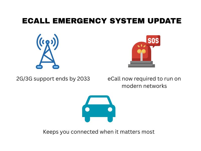 eCall emergency system updated for 4G and 5G mobile networks in UK vehicles