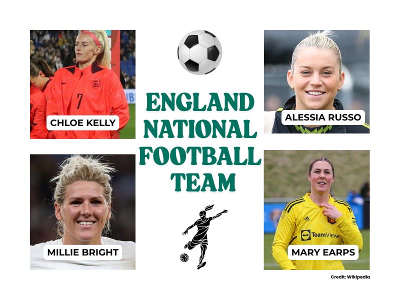 England women’s national football team celebrating a win