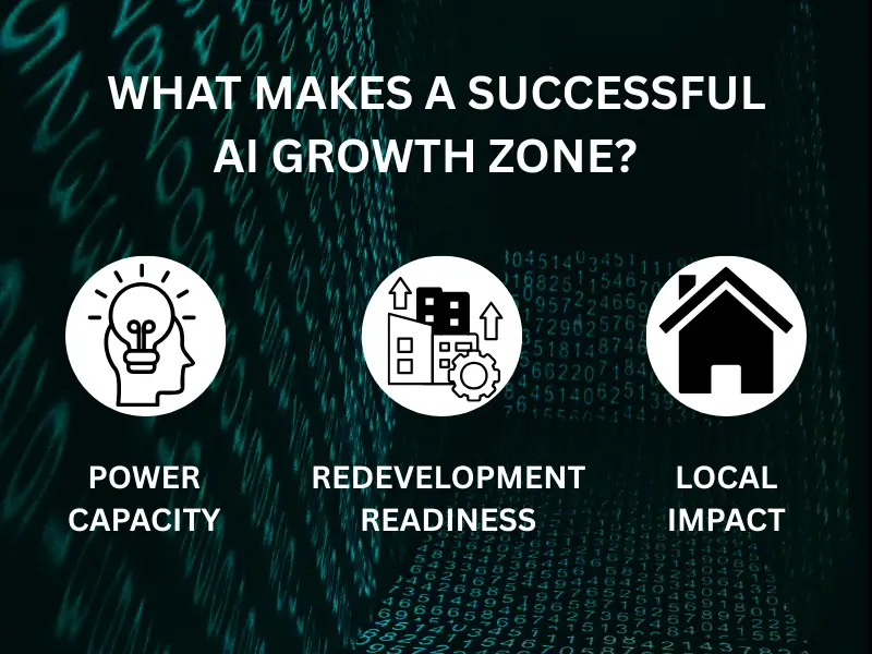Key UK AI Growth Zone requirements include power access, site readiness, and local economic impact.  