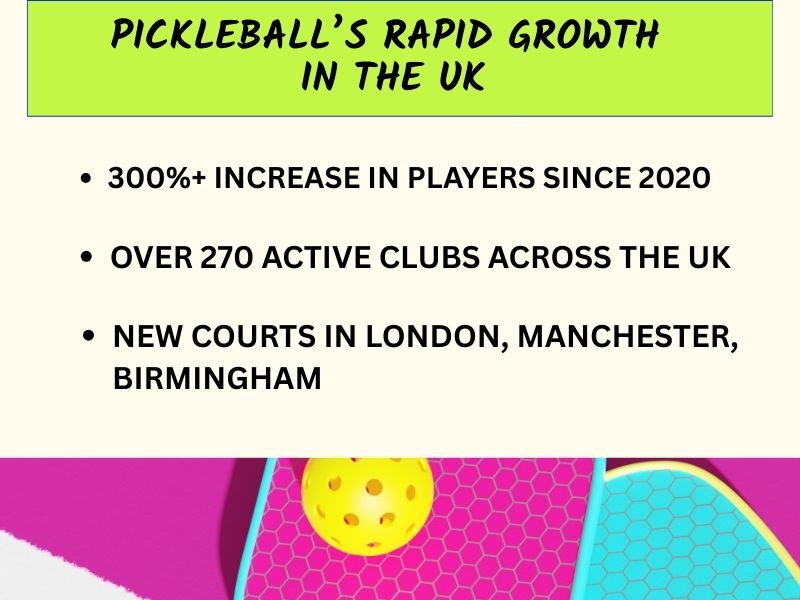Rapid rise of pickleball players and clubs in the UK