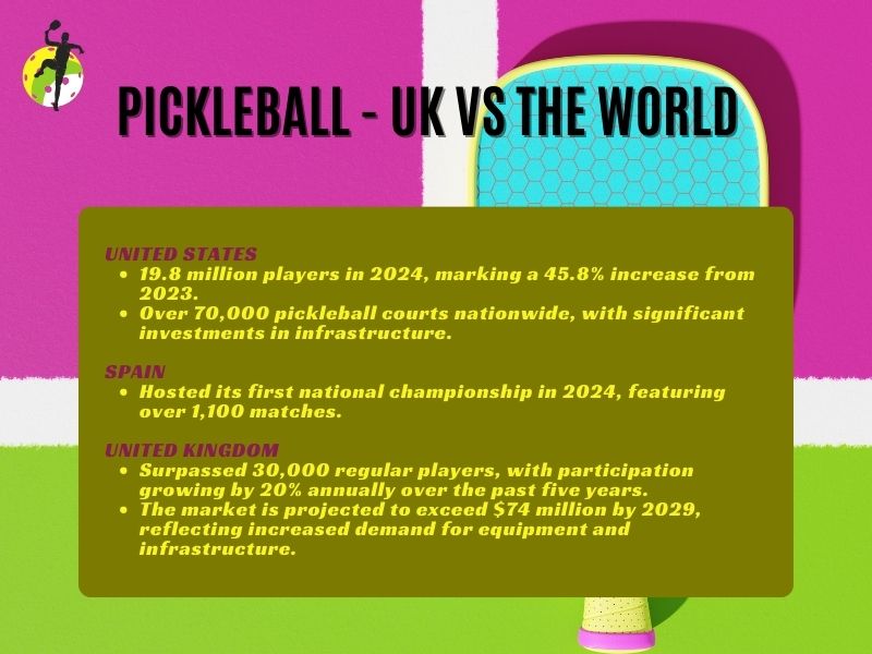 Comparison of pickleball growth in the UK and other countries