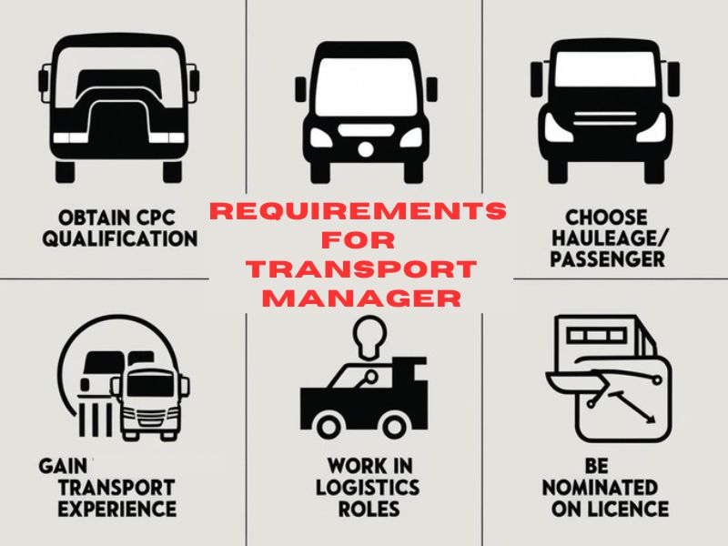 Requirements for becoming a transport manager in the UK