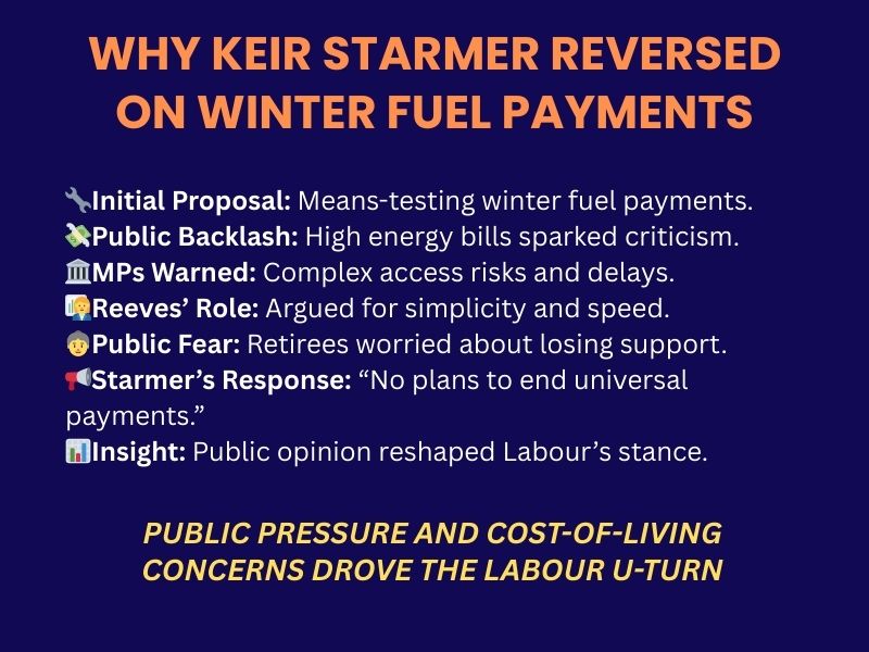 Keir Starmer reverses position on means-testing winter fuel allowance