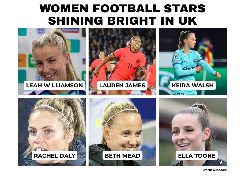 Top 10 women football players in the UK today
