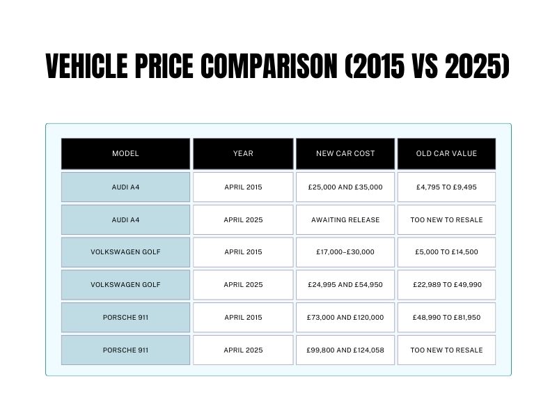 Price tags on UK cars highlighting high costs for Gen Z buyers
