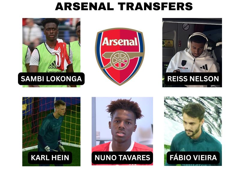 Arsenal transfers 2025 - summer signings and confirmed deals
