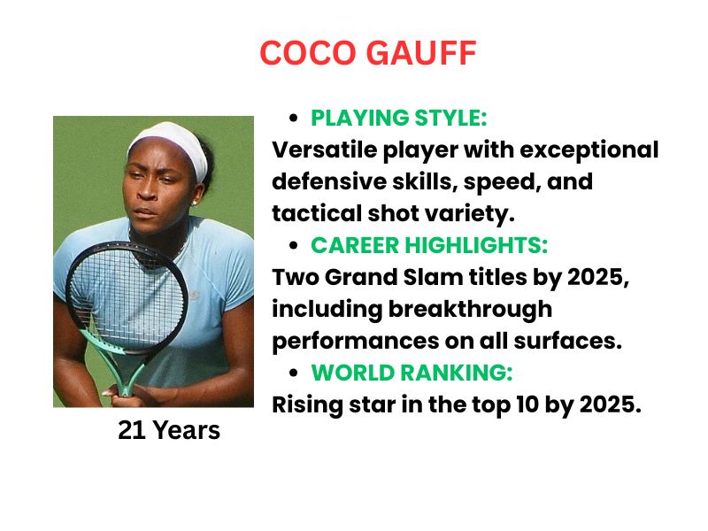 Portrait of Coco Gauff, 2025 French Open finalist