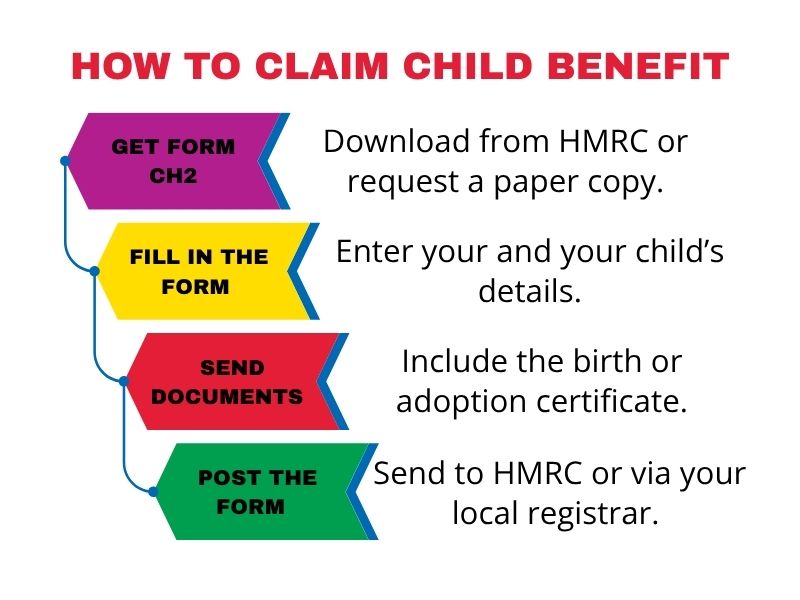How to claim Child Benefit in the UK - 4 easy steps

